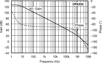 OPA551 OPA552 graph_02_sbos100.gif