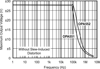 OPA551 OPA552 graph_07_sbos100.gif