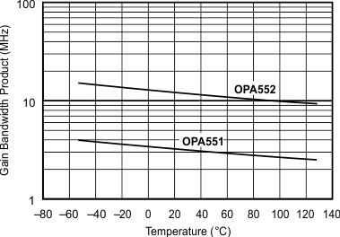 OPA551 OPA552 graph_12_sbos100.gif