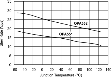 OPA551 OPA552 graph_13_sbos100.gif