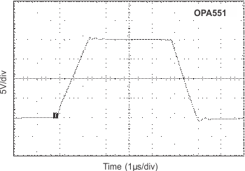 OPA551 OPA552 graph_20_sbos100.gif
