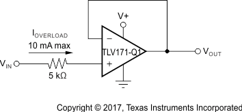 TLV171-Q1 TLV2171-Q1 TLV4171-Q1 ai_input_current_TLV171-Q1.gif