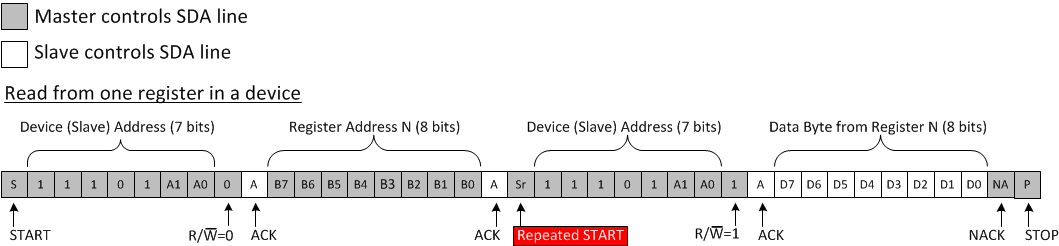 TCA9539 i2c_read_example.gif