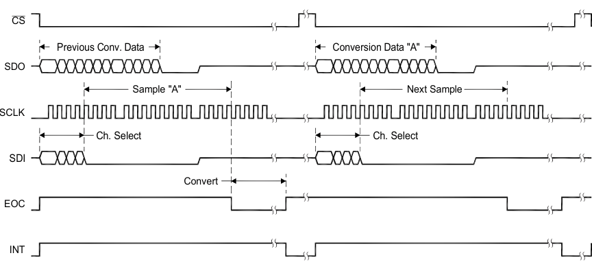 sample-and-convert-cycle.gif