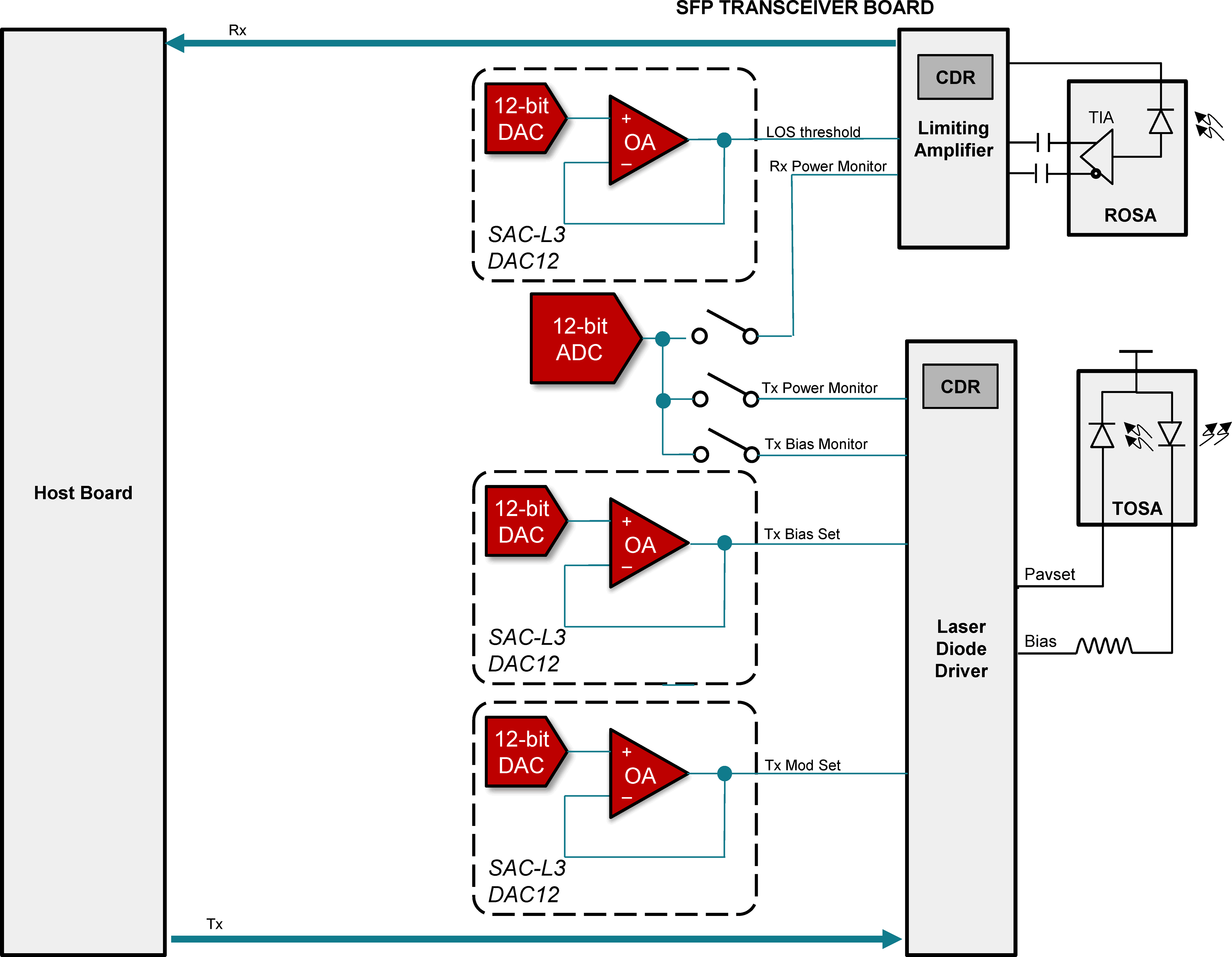 block-diagram-sfp-transceiver-board.png
