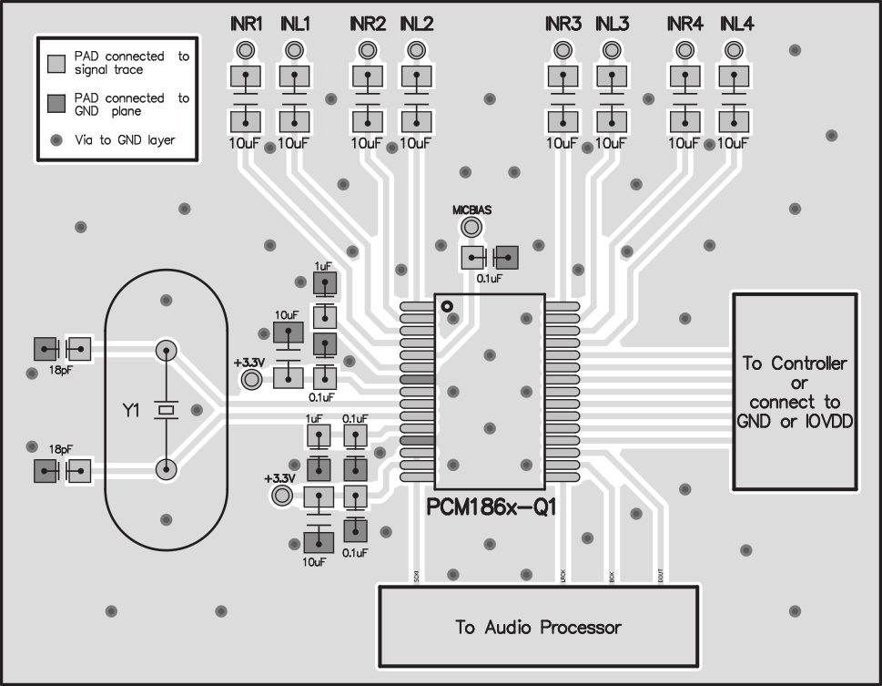 PCM1860-Q1 PCM1861-Q1 PCM1862-Q1 PCM1863-Q1 PCM1864-Q1 PCM1865-Q1 pcm186x-q1-layout-diagram.gif