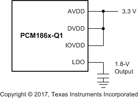 PCM1860-Q1 PCM1861-Q1 PCM1862-Q1 PCM1863-Q1 PCM1864-Q1 PCM1865-Q1 pcm186x_typ_pwr3v3.gif