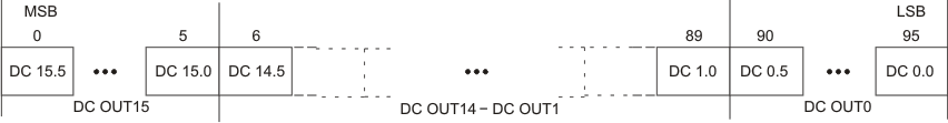 dc_data_pac_lds165.gif
