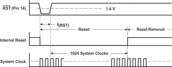 PCM1798 external_reset_timing_sles102.gif