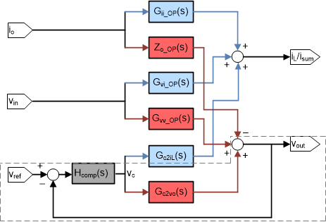 signal-flow-diagram-of-small-signal-model-of-d-cap-plus-control-sluaa12.gif