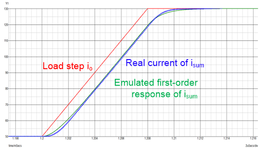 sluaa12-example-of-time-response-of-estimated-first-order-system.png
