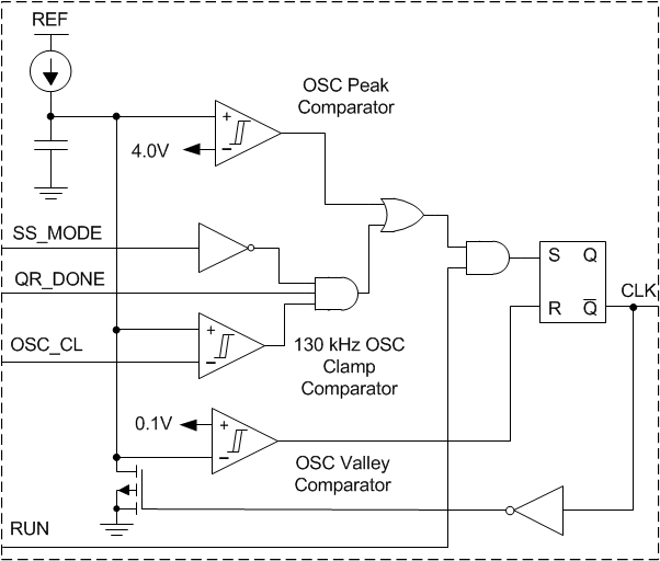 UCC28600 oscillator_lus646.gif