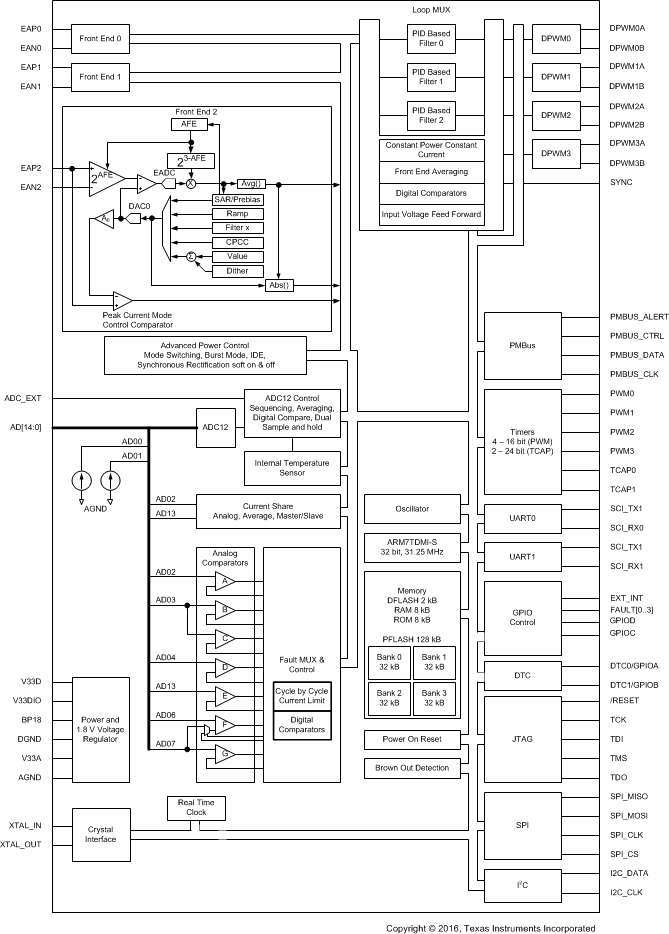 UCD3138128A Block_Diagram.gif