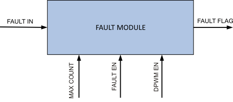 UCD3138128A fault_module_lusap2.gif