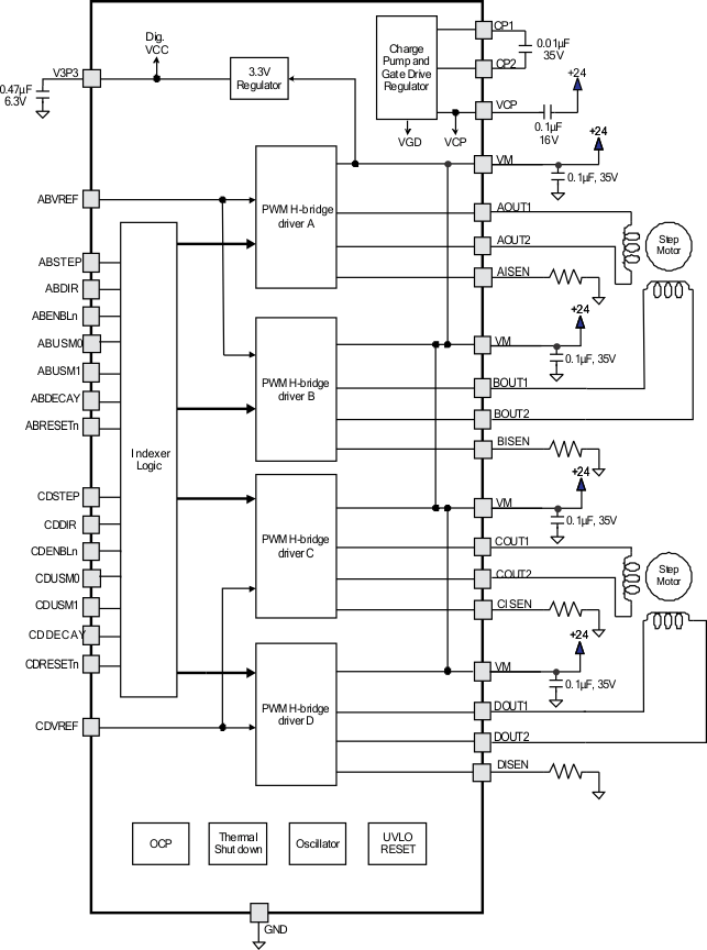 DRV8821 blk_diagram2_lvs912.gif