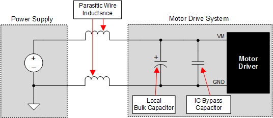 DRV8823 Power_Supply_Recommendations.png