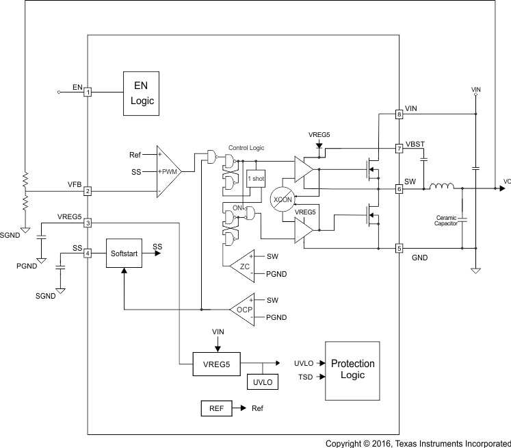 TPS54228 Block_Diagram_ecomode.gif