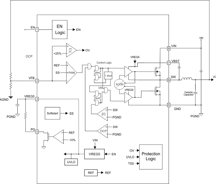 TPS56428 Functional_Block_Diagram_SLVSBV4.gif