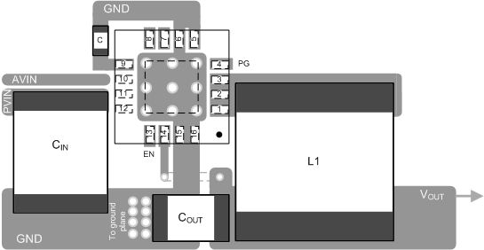 TPS62152-Q1 layout_slvsc52.gif