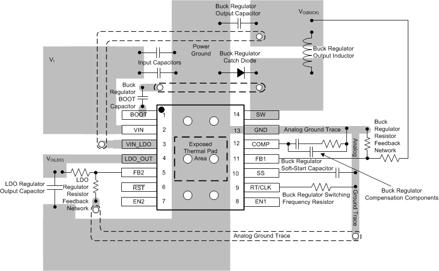 TPS65321A-Q1 layout_slvscf0.gif