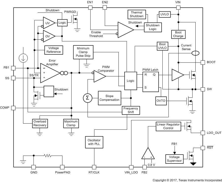 TPS65321A-Q1 tps65321a-q1-functional-block-diagram.gif
