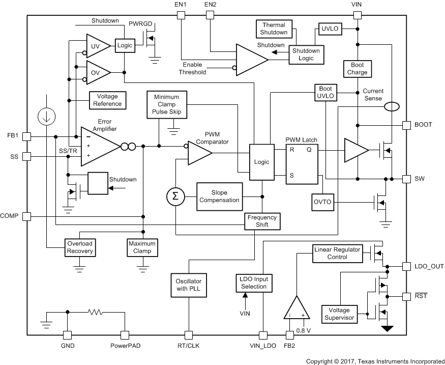 TPS65320D-Q1 tps65320d-q1-functional-block-diagram.gif