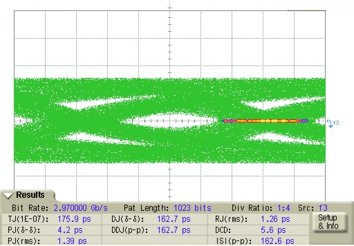 LMH0394 Jitter_Increased_After_40inch_curve.gif