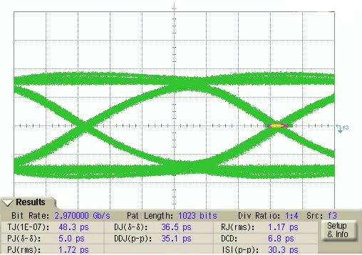 LMH0394 Jitter_Increased_After_40inch_curve_2.gif