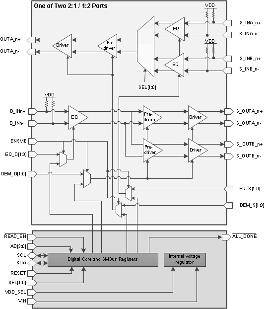 DS100MB203 mb203_functional_block_diagram.gif