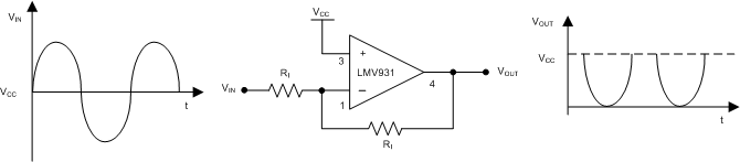 LMV931-N LMV932-N LMV934-N app_half-wave_neg-going_snos993.gif