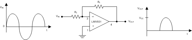 LMV931-N LMV932-N LMV934-N app_half-wave_rail-to-ground_snos993.gif