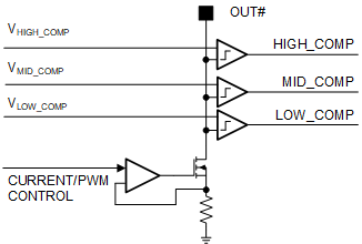LP8867-Q1 LP8869-Q1 fb-05-LED-comp.gif