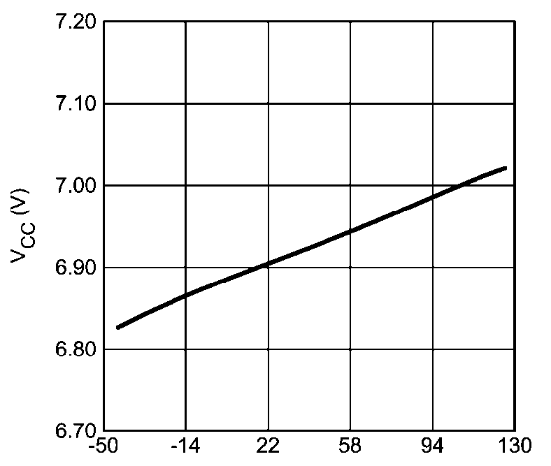 LM3421-Q1 LM3423-Q1 graph_08_snvs574.png