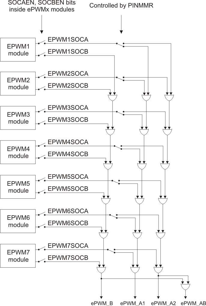 RM46L450 RM46L850 ADC_trigger_from_eTPWM_spns185.gif