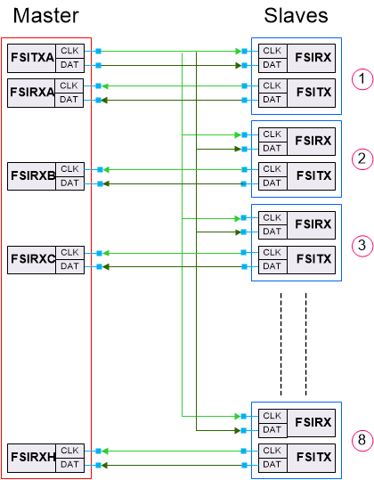 devices-mcus-connected-in-star-topology-spracr6.gif