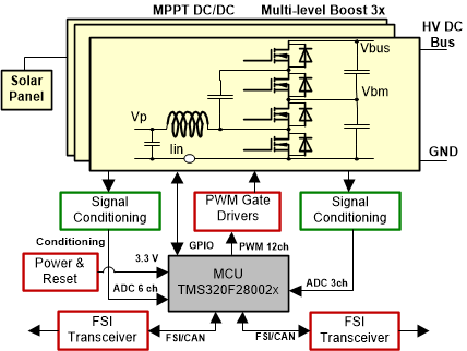 mppt-multi-level-dcdc-boost-control-using-c2000-mcu-spracr6.gif