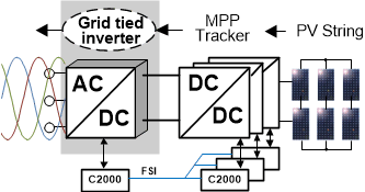 solar-string-inverter-in-a-dpca-configuration-spracr6.gif