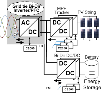 solar-string-inverter-with-energy-storage-in-a-dpca-configuration-spracr6.gif