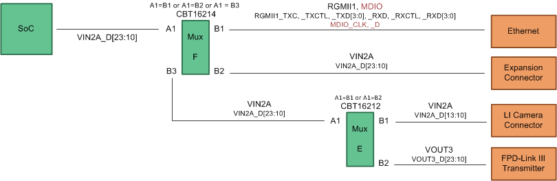 spruif1_mux_diagram_for_vin2a_rgmii.gif
