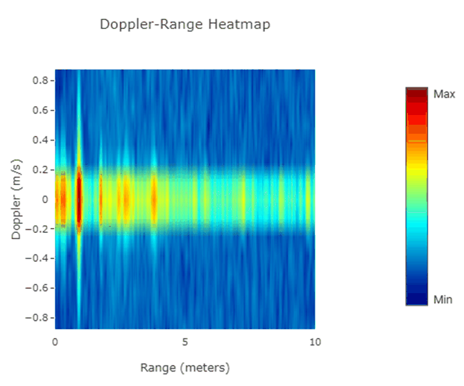 doppler_range_heatmap.gif