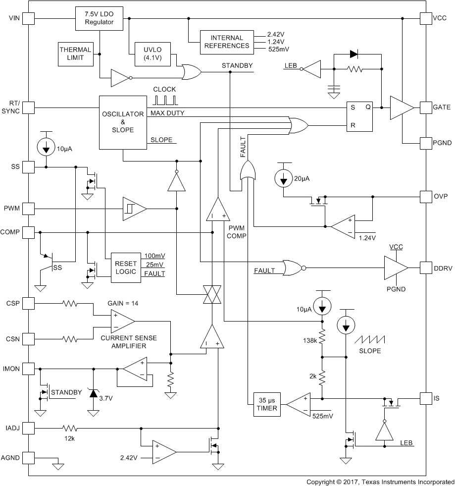 TIDA-01382 tps92691-q1-functional-block-diagram.gif