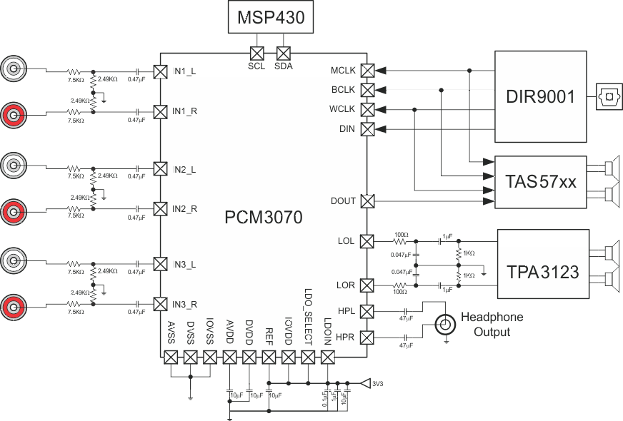 PCM3070 typical_application_slas724.gif