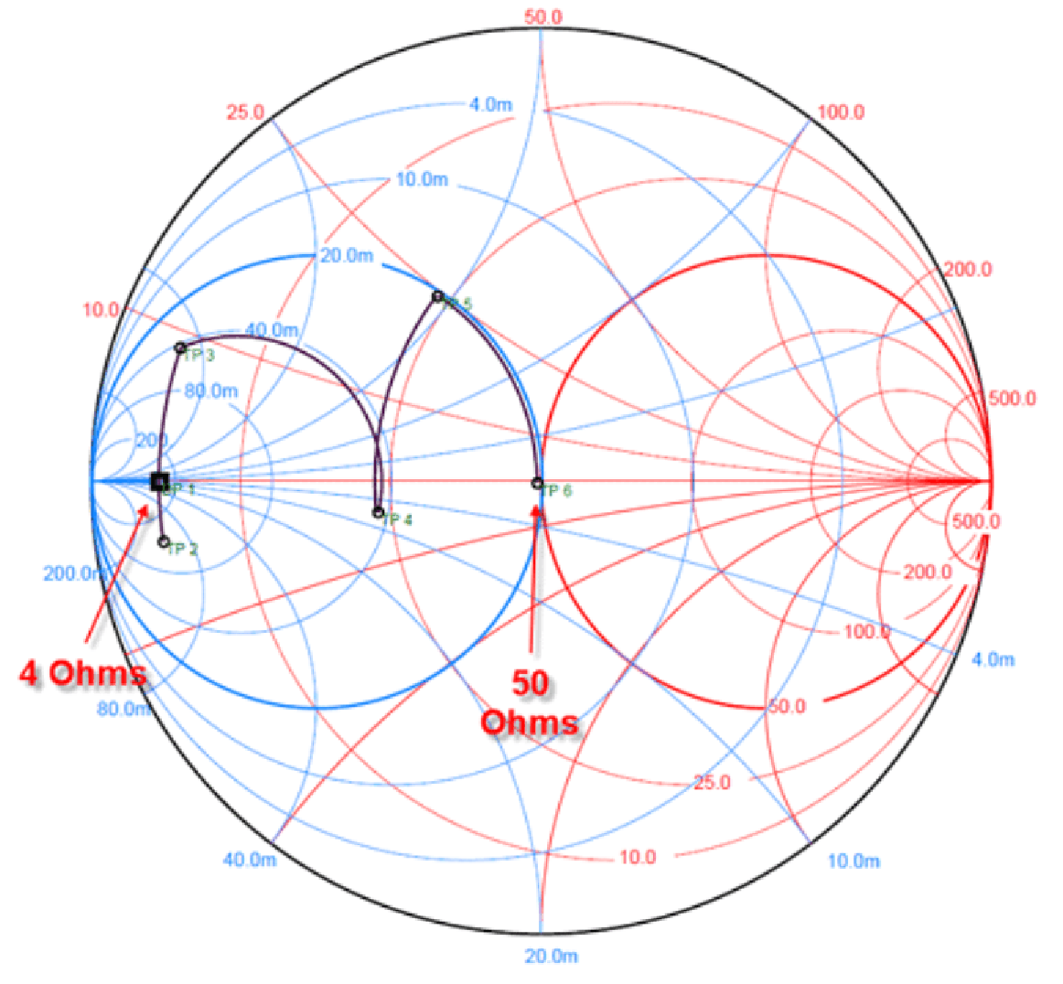 TRF7962A impedence_matching_smith_chart_slos732.png