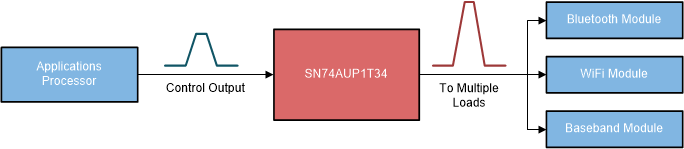 SN74AUP1T34 SN74AUP1T34_Application_Diagram.gif