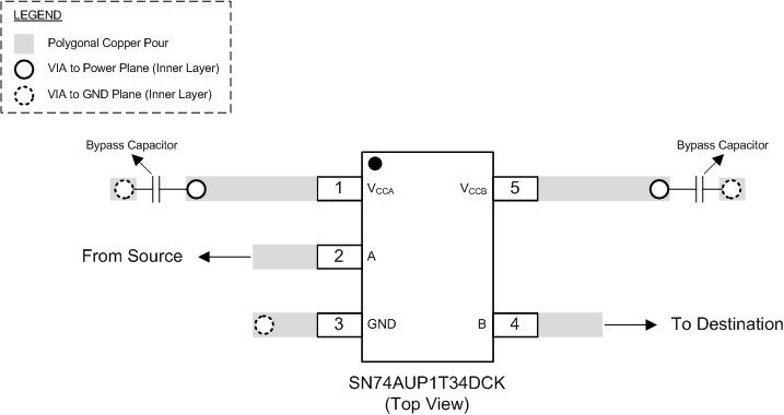 SN74AUP1T34 SN74AUP1T34_Layout_Example.gif
