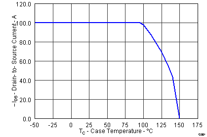 CSD18501Q5A graph12_LPS.png
