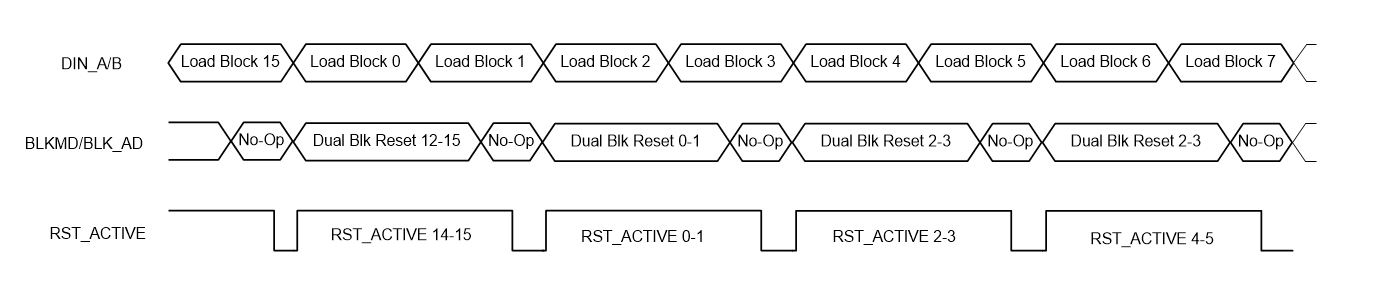DLPC410 Dual_block.gif