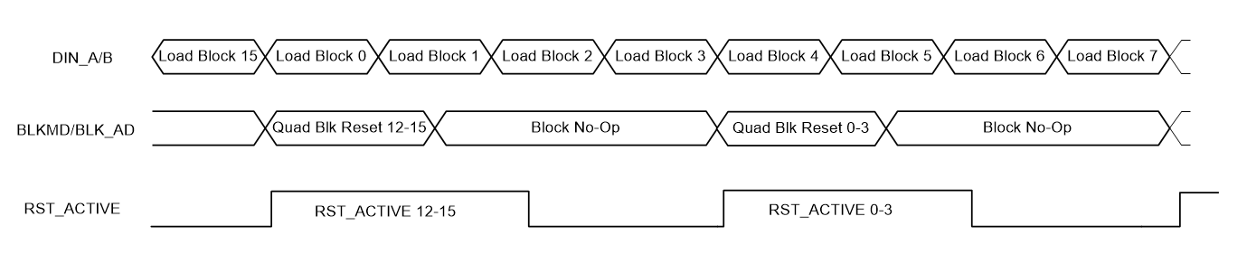 DLPC410 Quad_block_7000.gif