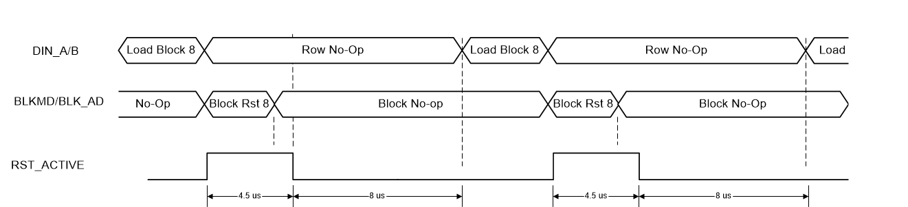 DLPC410 Single_block_reload.gif