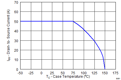 CSD18534Q5A graph12_SLPS389.png